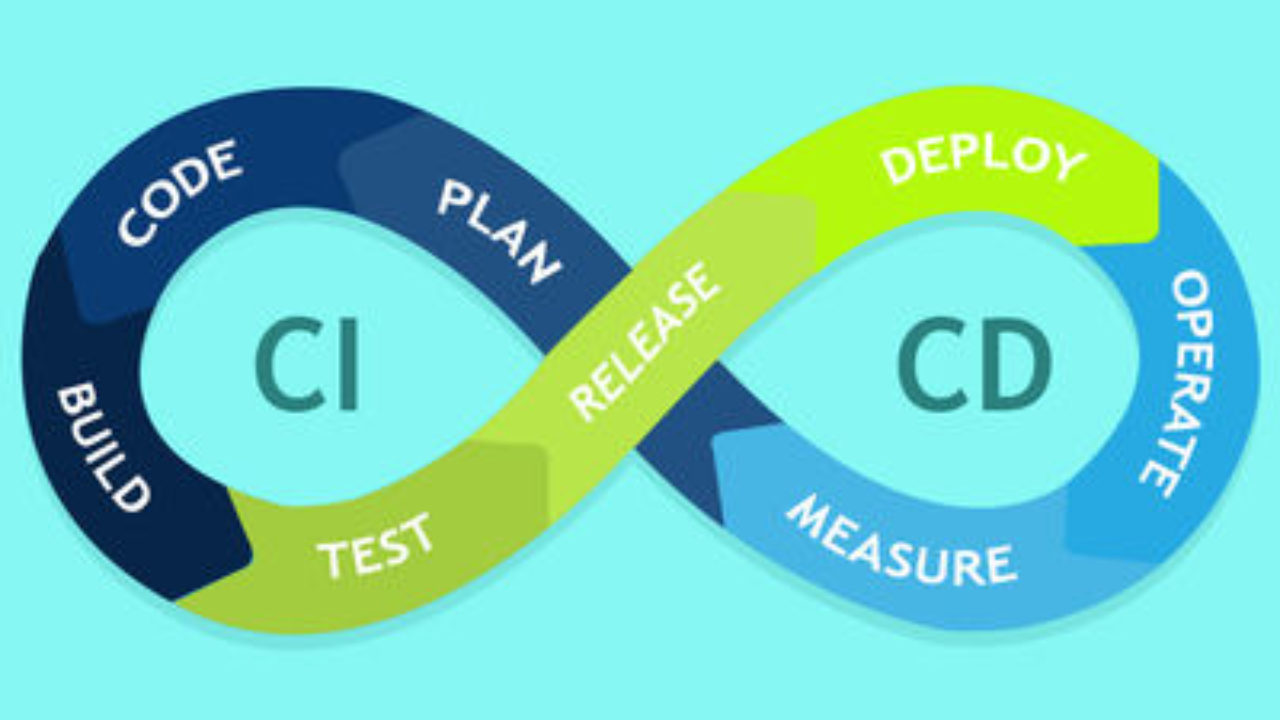 Mastering CI/CD: A Comprehensive Guide to Streamlined Software Delivery